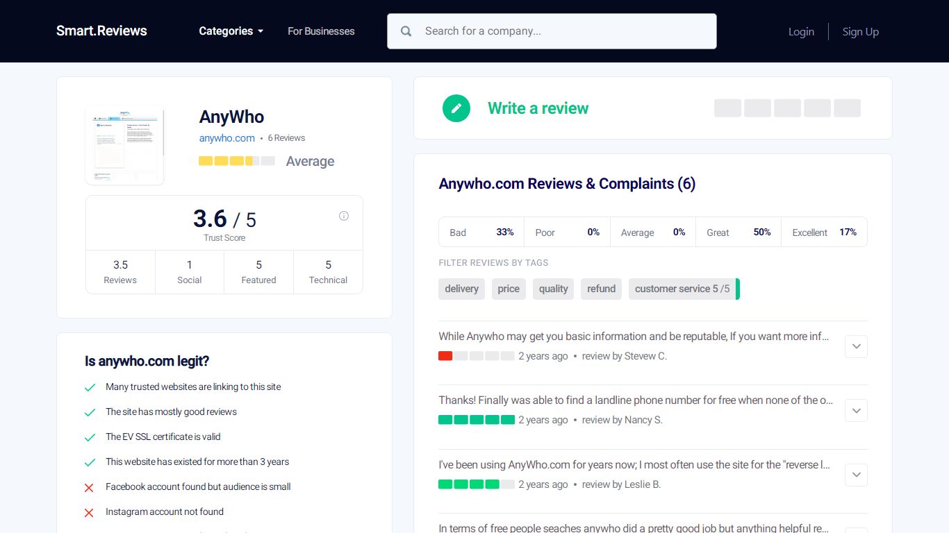 AnyWho Reviews, Rating 3.6. Read About anywho.com Business